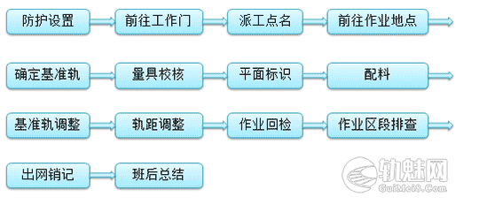 WJ-8型扣件平面调整作业指导书-轨魅网