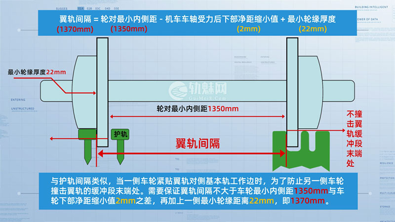 图片[22]-道岔辙叉部分关键尺寸-轨魅网