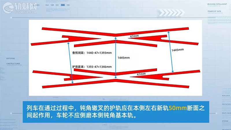 图片[27]-道岔辙叉部分关键尺寸-轨魅网