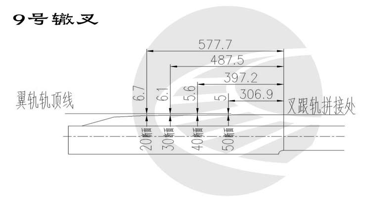 图片[13]-合金钢组合辙叉保养打磨操作说明-轨魅网