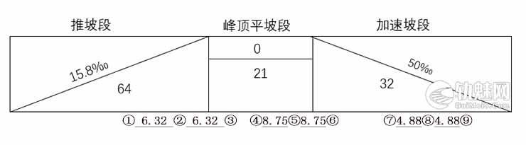 驼峰溜放区段线路设备的养护维修