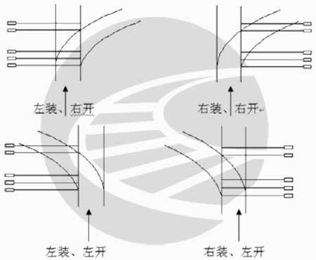 转辙机与道岔的位置关系简介及交分道岔的排列(修订版)