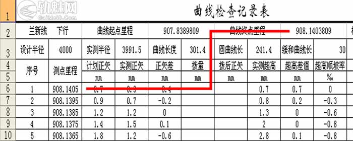日月明轨道检查仪数据分析流程(总结)