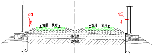 铁路CPⅢ控制点的埋设要求