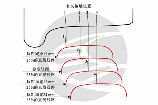地铁钢轨波磨的基本特征、形成机理和治理措施