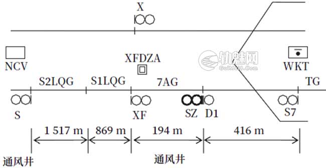 咽喉区设置总出站信号机特殊联锁处理方案