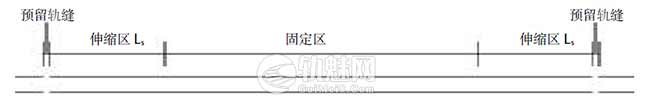 铺设500m长钢轨预留轨缝计算方法的分析