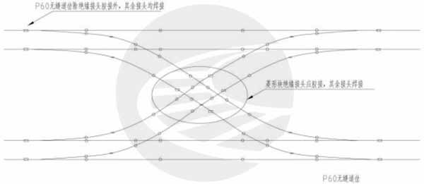 图片[8]-更换无缝道岔施工技术标准-轨魅网