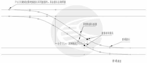 图片[6]-更换无缝道岔施工技术标准-轨魅网