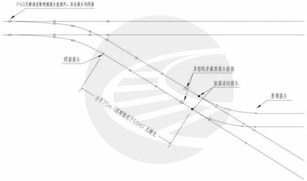 岔后连接曲线无缝化施工技术标准
