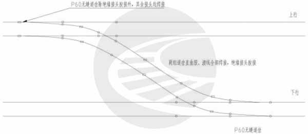 图片[4]-更换无缝道岔施工技术标准-轨魅网