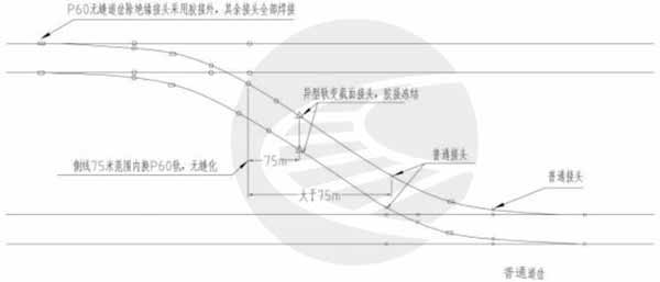 图片[5]-更换无缝道岔施工技术标准-轨魅网