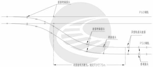 图片[3]-更换无缝道岔施工技术标准-轨魅网