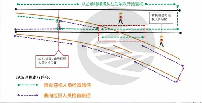 高速铁路道岔结构巡视作业重点内容