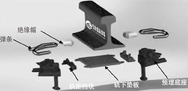 有砟高铁轨距精调的作业模式优化研究