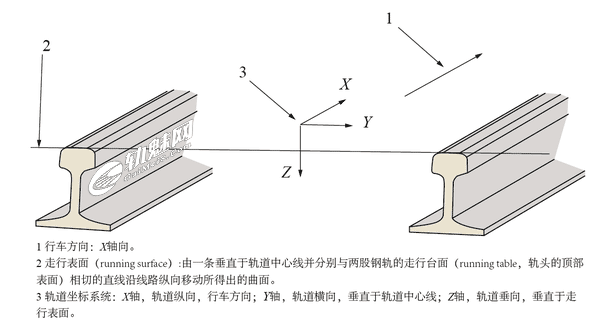 轨道几何形位