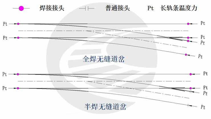 无缝道岔