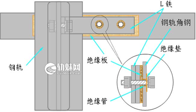 道岔安装装置绝缘故障的检查-轨魅网