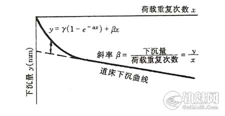 道床下沉变形病害的原因及整治措施