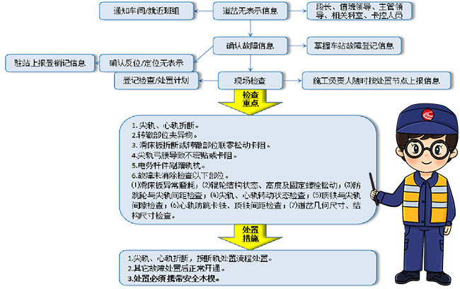 [培训课件]道岔无表示知识讲解及应急处置