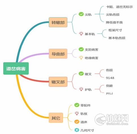 道岔运营中主要病害及原因分析