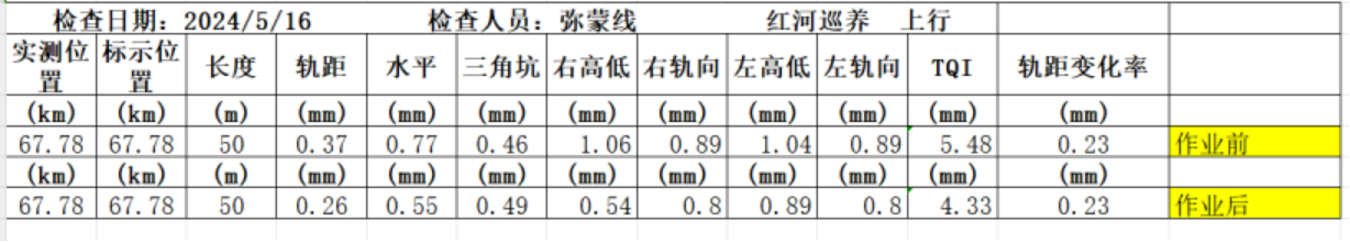 TQI对比
