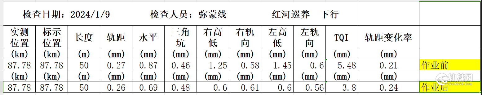 TQI对比
