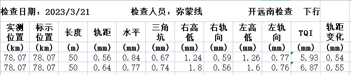 TQI对比