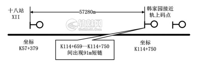 LKJ电务类、工务类数据结合部问题分析