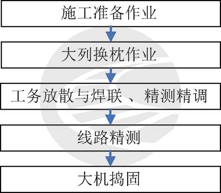 图片[3]-高速铁路线路设备大修技术实施方案-轨魅网