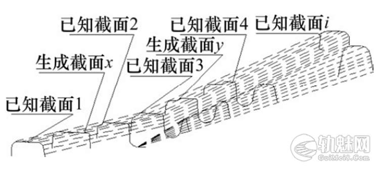 轮缘槽宽度对固定辙叉轮轨关系影响研究