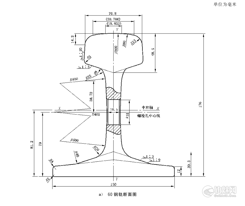 60kg/m钢轨和60N钢轨到底有什么区别?