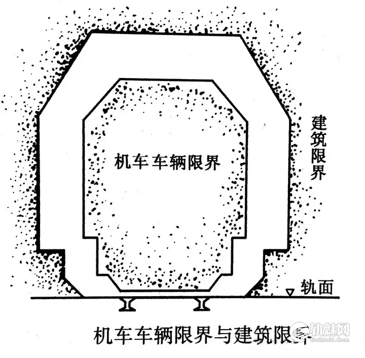 铁路建筑限界