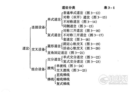 图片[1]-铁路道岔的分类原则及编号方法-轨魅网
