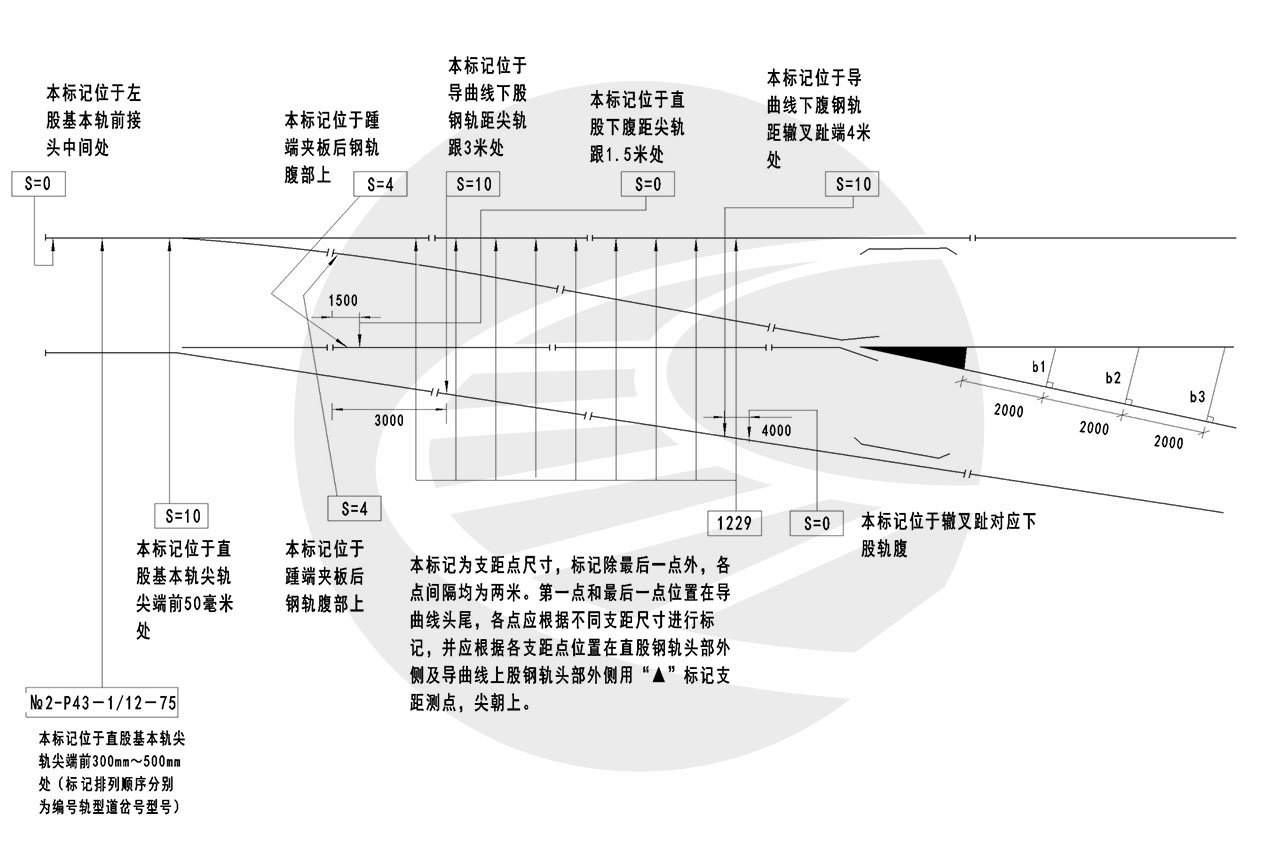 铁路道岔油漆标记位置标准要求示例图