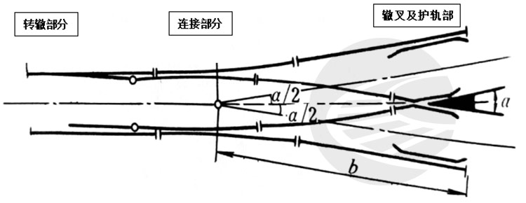 对称(双开)道岔检查作业指导