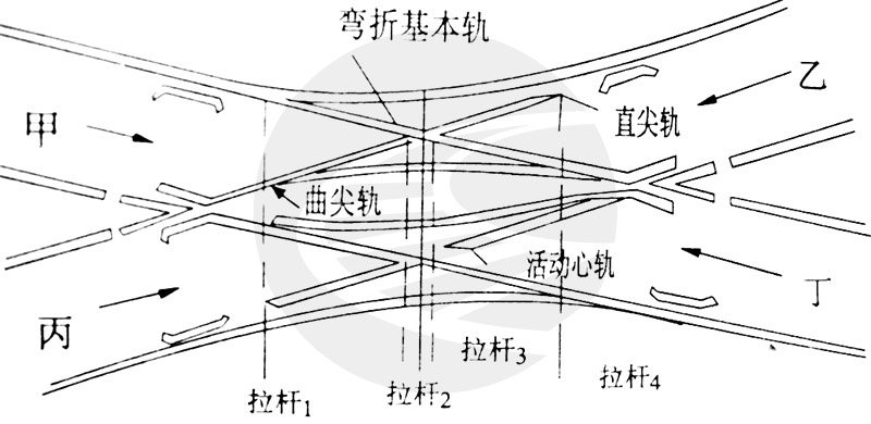 复式交分道岔的检查与保养