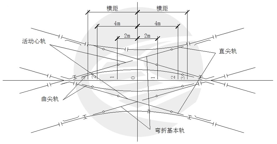 图片[8]-复式交分道岔的检查与保养-轨魅网