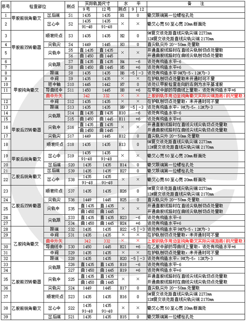 图片[6]-复式交分道岔的检查与保养-轨魅网