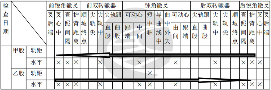 图片[10]-复式交分道岔的检查与保养-轨魅网