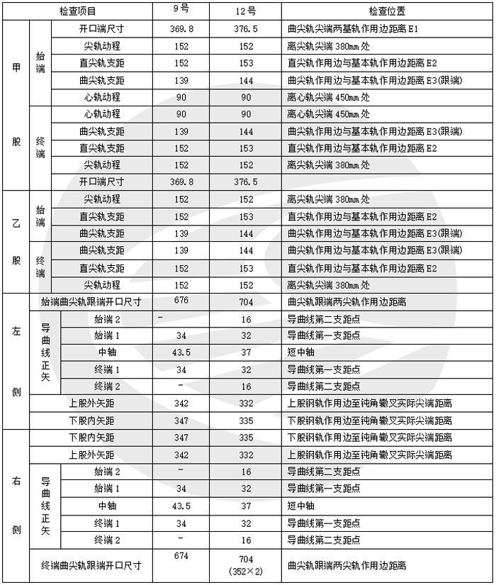 图片[7]-复式交分道岔的检查与保养-轨魅网