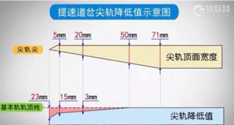 图片[23]-[干货]道岔钢轨打磨攻略(视频)-轨魅网
