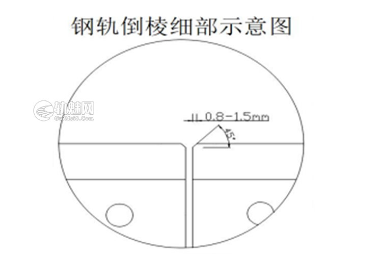 图片[32]-[干货]道岔钢轨打磨攻略(视频)-轨魅网