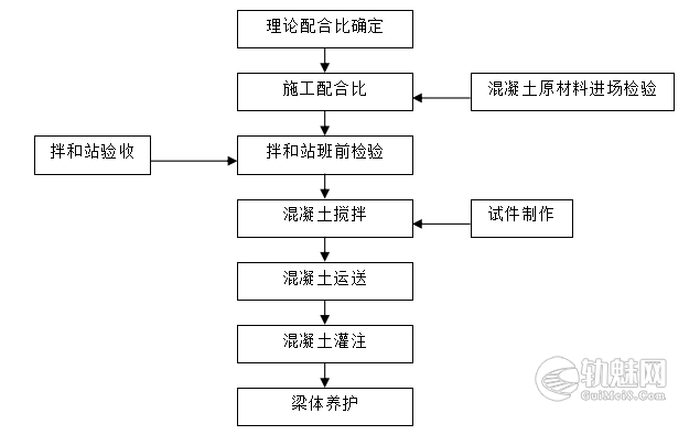 CRTSⅡ型轨道板(有挡肩)打磨及扣件安装作业指导书