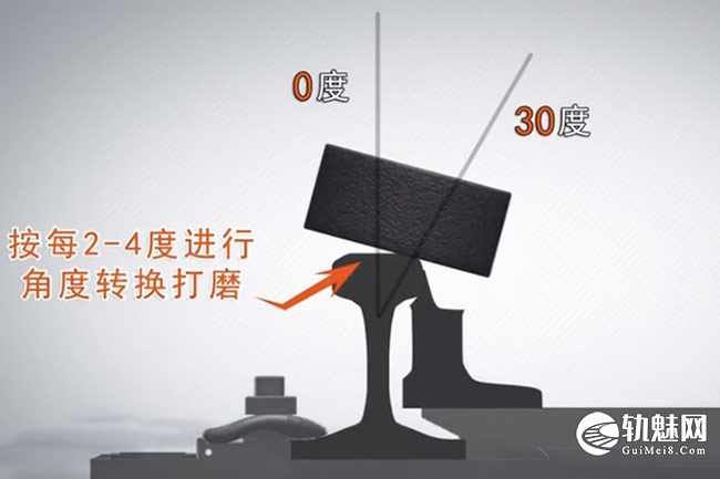 图片[21]-[干货]道岔钢轨打磨攻略(视频)-轨魅网
