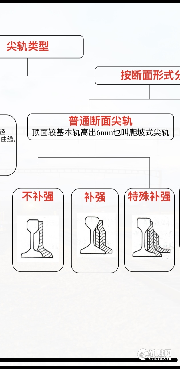 轨魅网 - 铁路轨道交通工程技术平台
