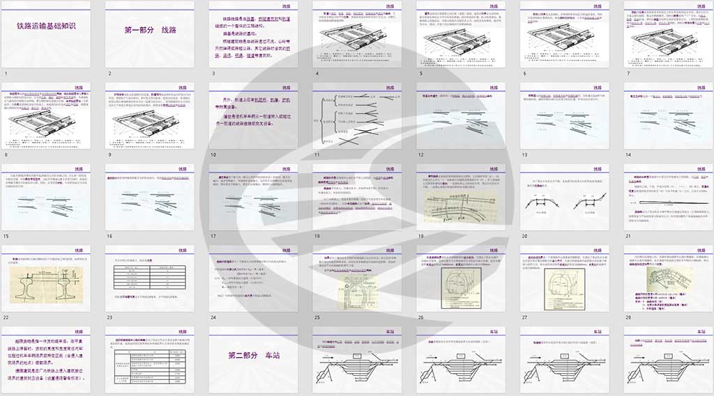 图片[1]-[培训PPT]铁路运输基础知识-轨魅网