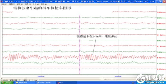 图片[3]-铁路线路晃车、抖车问题探讨与整治-轨魅网