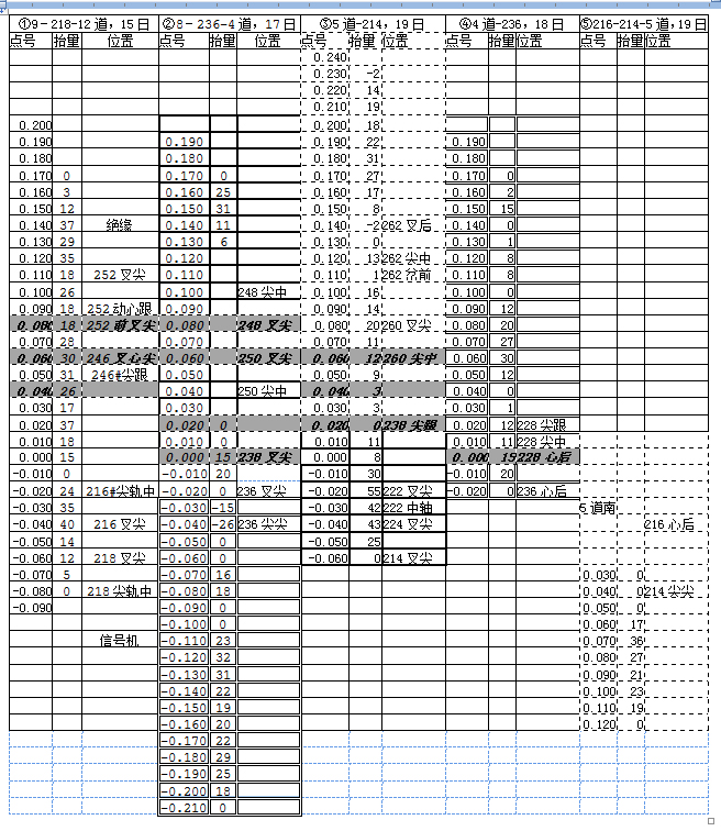 大机捣固“三渡四交”组合道岔施工组织