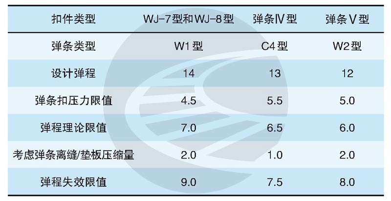 高速铁路线路设备大修周期管理技术研究-轨魅网